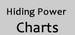 Hiding Power Charts